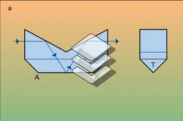 Prisme redresseur d'Abbe - crédits : Encyclopædia Universalis France