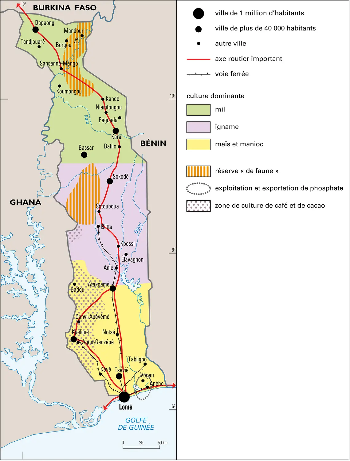 Togo : territoire et activités