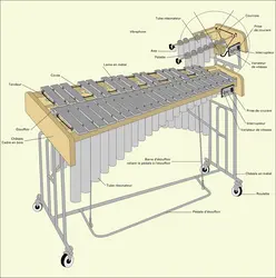 Vibraphone - crédits : Éditions J.M. Fuzeau (Courlay, France)