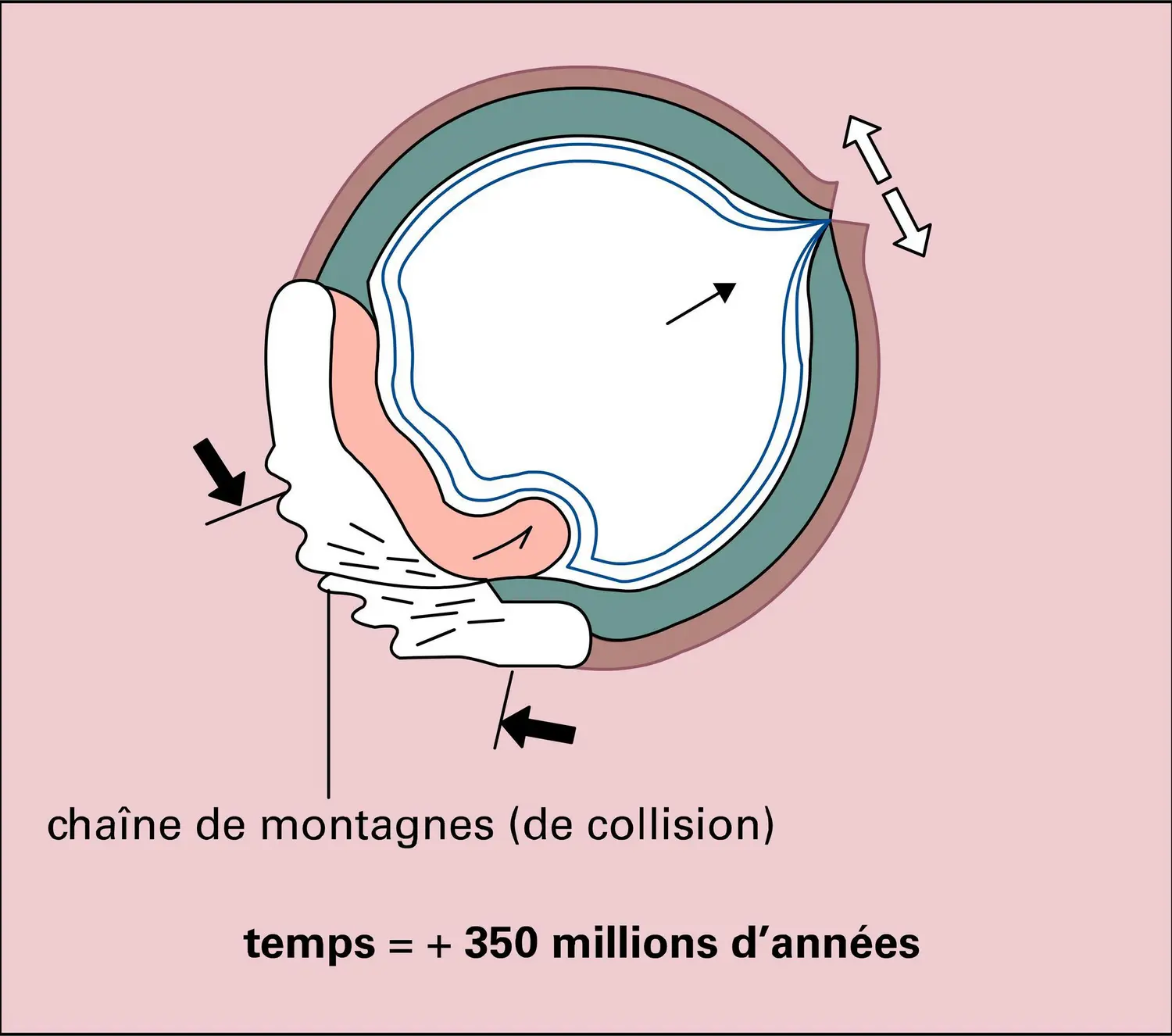 Néolithosphère et paléolithosphère - vue 4