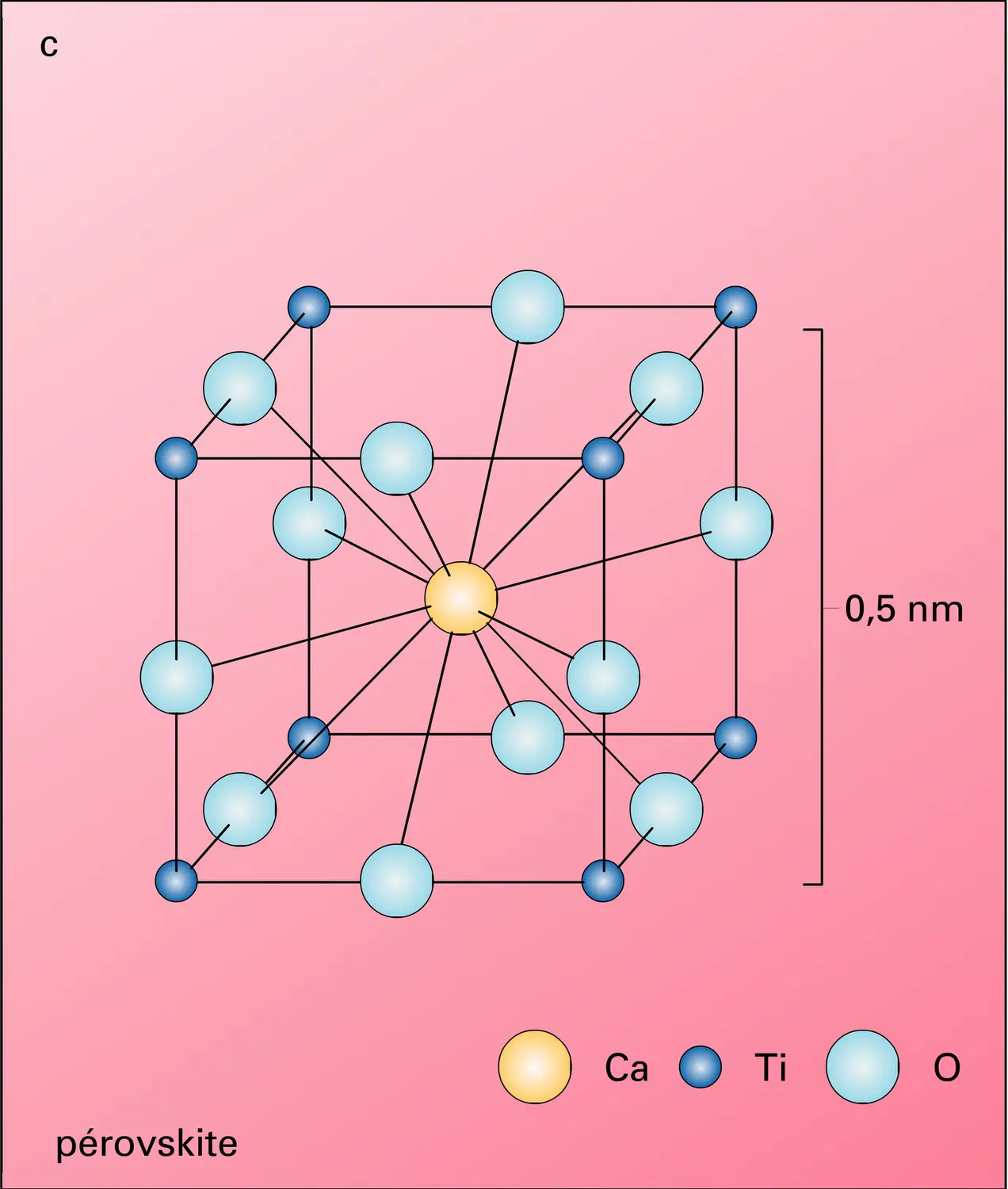 Structures d'oxydes - vue 3