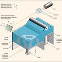 Imprimante 3D de type FSL (frittage sélectif par laser) - crédits : Encyclopædia Universalis France