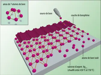 Fabrication d’une couche de borophène - crédits : Encyclopædia Universalis France