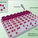 Fabrication d’une couche de borophène - crédits : Encyclopædia Universalis France
