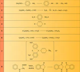 Réactions 2 à 8 - crédits : Encyclopædia Universalis France