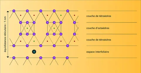 Illite - crédits : Encyclopædia Universalis France