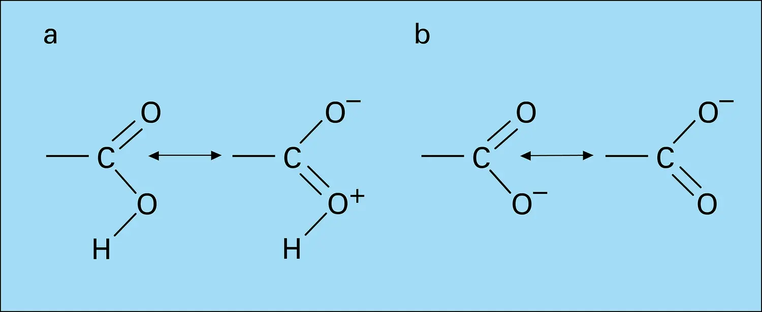 Mésomères du groupe carboxyle et de l'anion carboxylate