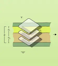 Condensateur de Maxwell-Wagner - crédits : Encyclopædia Universalis France