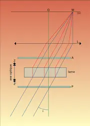 Lame biréfringente : observation en lumière convergente - crédits : Encyclopædia Universalis France