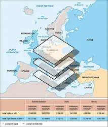 Bilan de la Première Guerre mondiale - crédits : Encyclopædia Universalis France