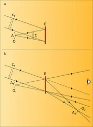 Faisceau de référence oblique - crédits : Encyclopædia Universalis France