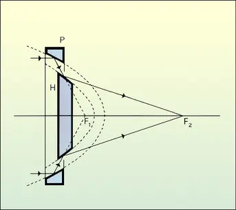 Télescope à rayons X