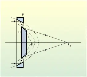 Télescope à rayons X - crédits : Encyclopædia Universalis France