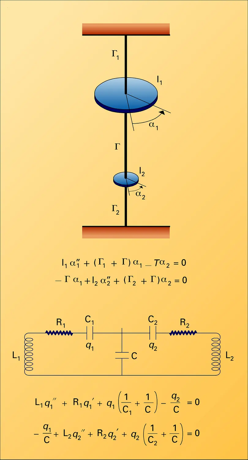 Oscillateurs à deux paramètres