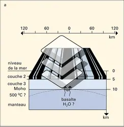 Mécanisme de l'expansion et magnétisme du fond océanique dans la région de la dorsale de Juan de Fuca - crédits : Encyclopædia Universalis France