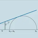 Loi de Coulomb : une Terre se réduit à une droite - crédits : Encyclopædia Universalis France