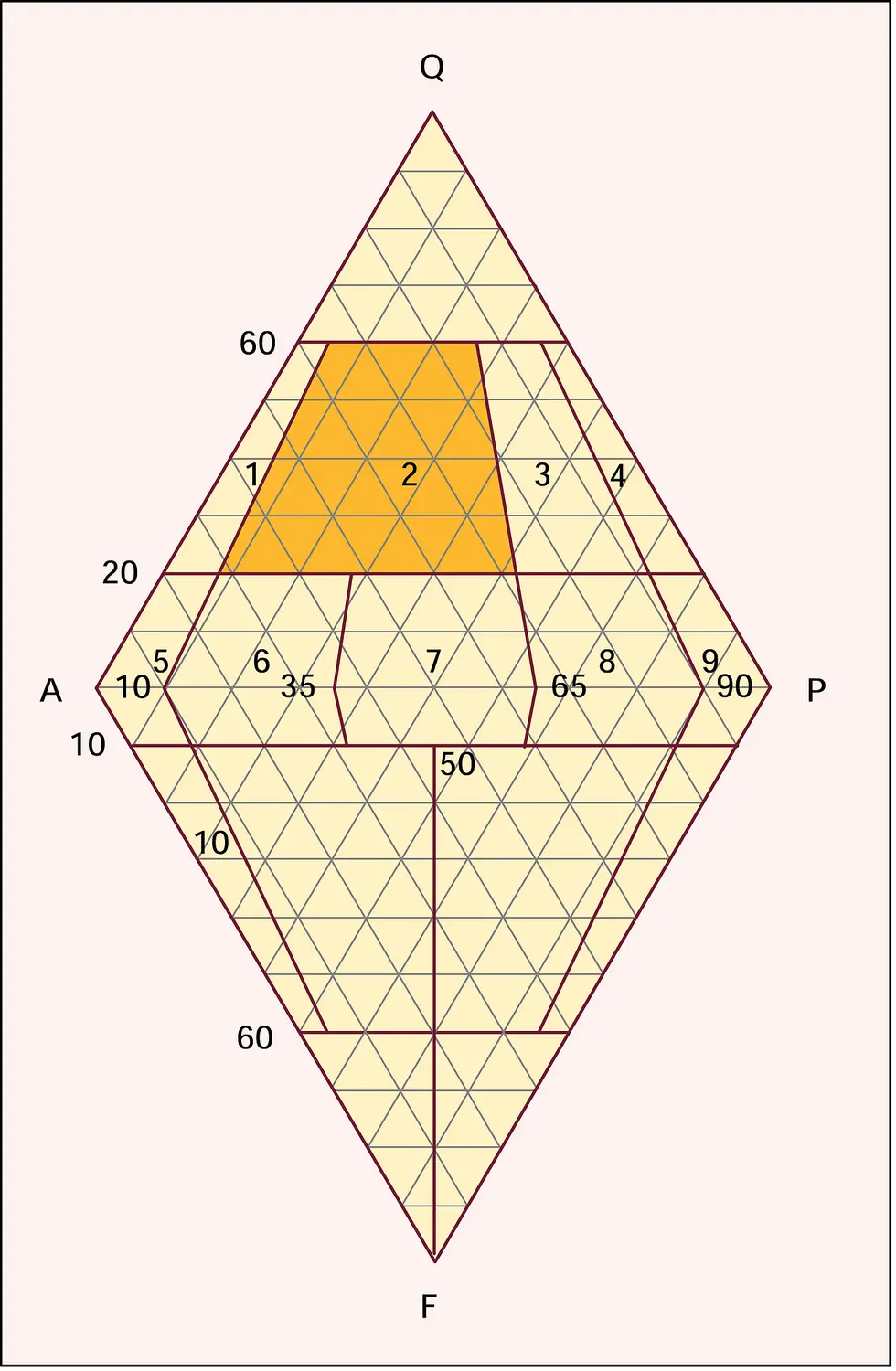 Diagramme de Streckeisen