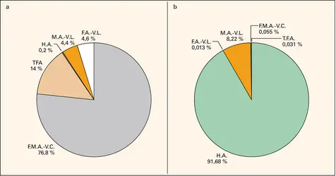 Déchets nucléaires : volumes et radioactivité - crédits : Encyclopædia Universalis France