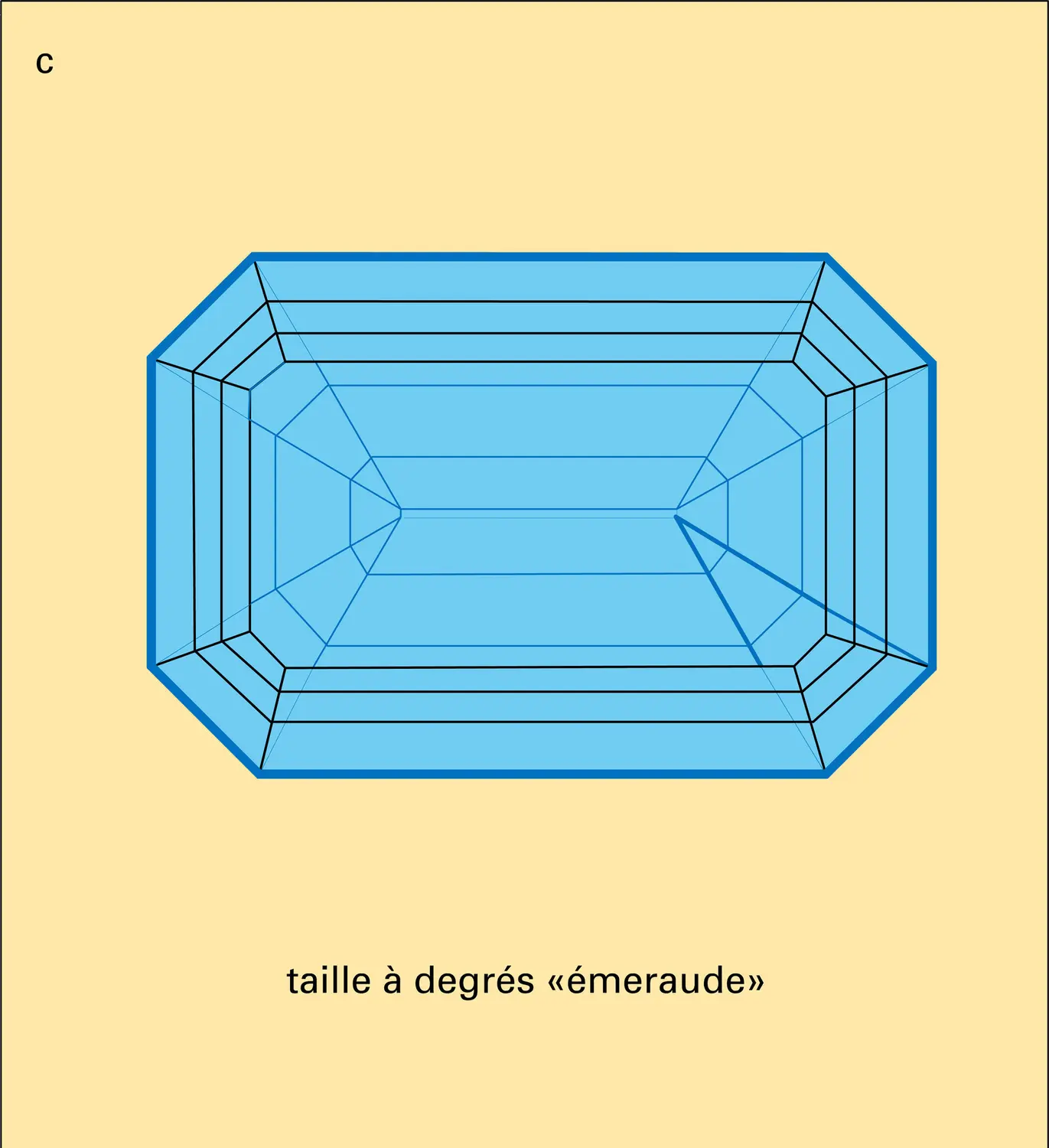 Pierres précieuses : taille - vue 3