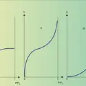 Isothermes d'adsorption des gaz par les solides - crédits : Encyclopædia Universalis France