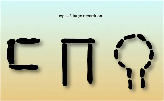 Types à large répartition (1)