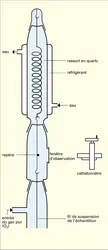 Thermobalance de Mc Bain - crédits : Encyclopædia Universalis France