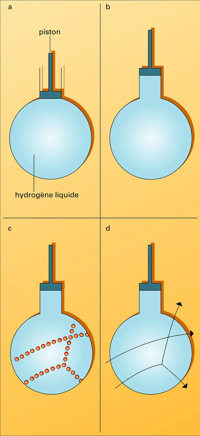 Chambre à bulles : fonctionnement