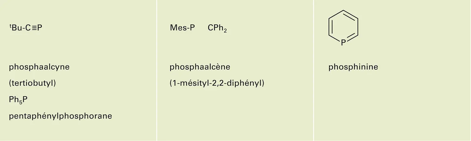 Composés organophosphorés non classiques stables