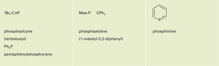 Composés organophosphorés non classiques stables - crédits : Encyclopædia Universalis France
