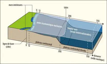 Délimitation des espaces maritimes - crédits : Encyclopædia Universalis France