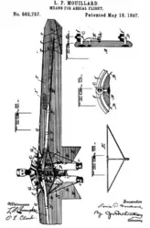 Vol à voile : brevet de L.-P. Mouillard - crédits : D.R.