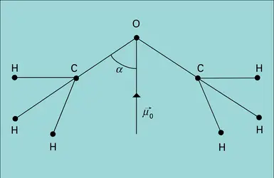 Éther méthylique - crédits : Encyclopædia Universalis France