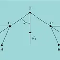 Éther méthylique - crédits : Encyclopædia Universalis France