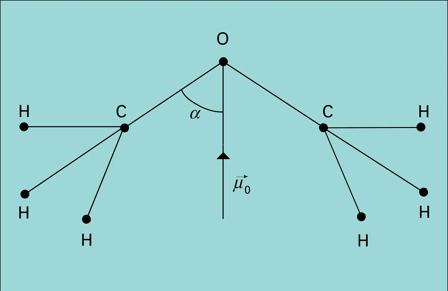 Éther méthylique