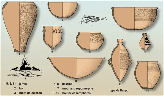 Formes céramiques de la culture de Yangshao (Banpo), Chine