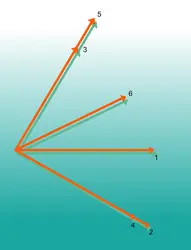 Configuration vectorielle - crédits : Encyclopædia Universalis France