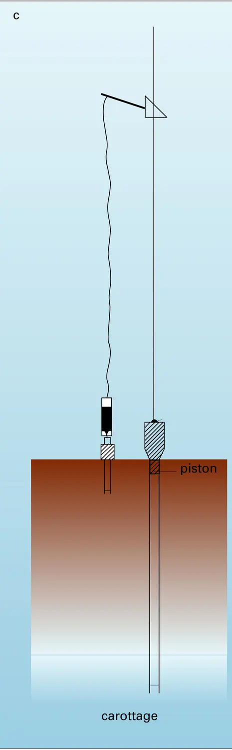 Carottage par gravité avec piston - vue 3