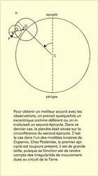 Épicycles de Ptolémée - crédits : Encyclopædia Universalis France