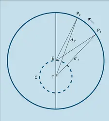 Excentrique : principe - crédits : Encyclopædia Universalis France