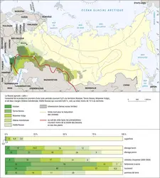 Russie : agriculture - crédits : Encyclopædia Universalis France