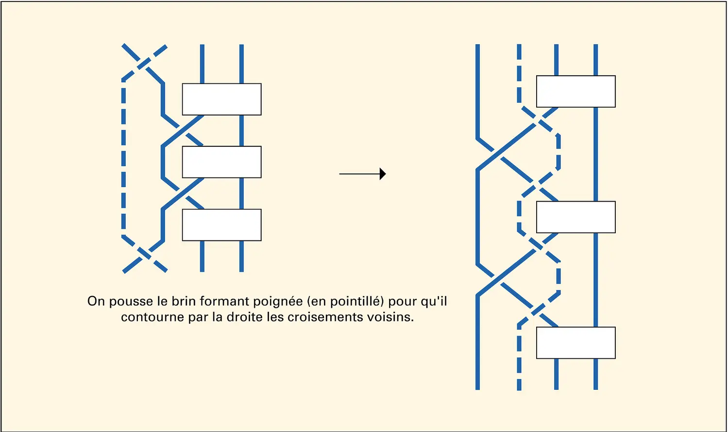 Réduction d'une poignée