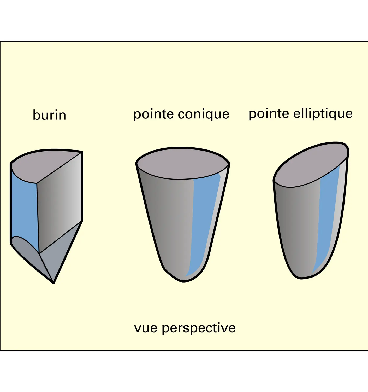 Burin de gravure et pointes de lecture - vue 1