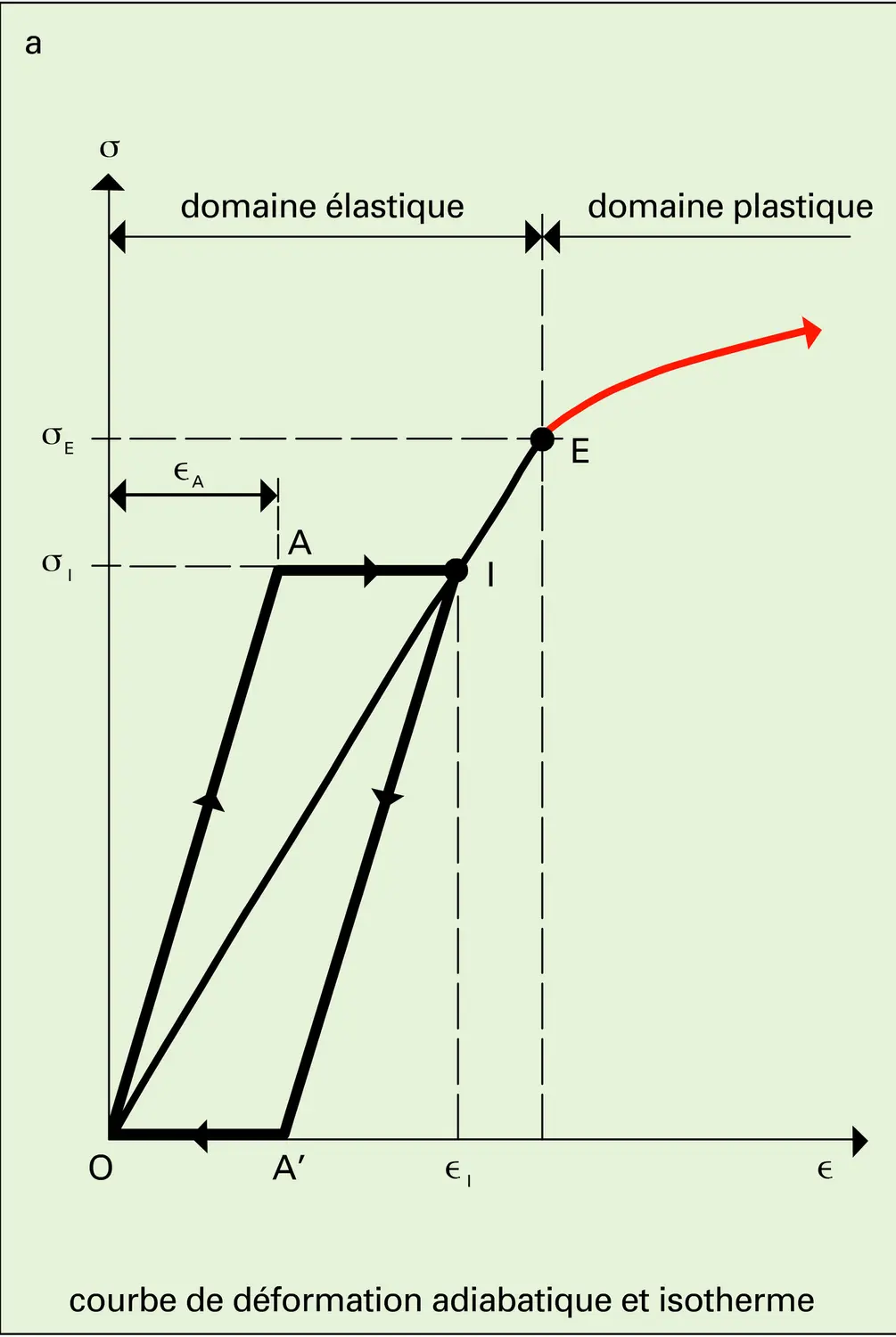 Effet thermoélectrique - vue 1