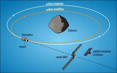 Premier test de déviation d’un astéroïde - crédits : Encyclopædia Universalis France