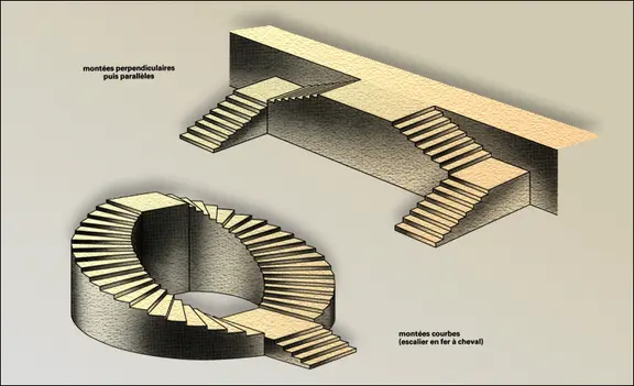 Escalier : montées perpendiculaires puis parallèles et montées courbes