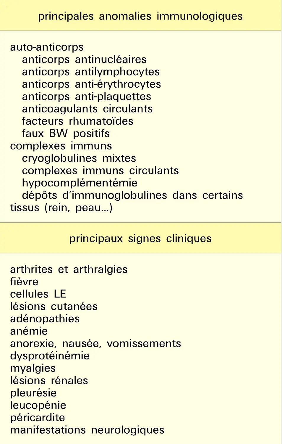 Lupus érythémateux disséminé