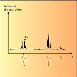 Bromure d'éthyle : spectre R.M.N. - crédits : Encyclopædia Universalis France