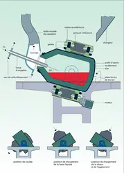 Four Kaldo de Domnarvet - crédits : Encyclopædia Universalis France