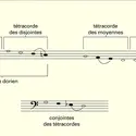 Système parfait - crédits : Encyclopædia Universalis France