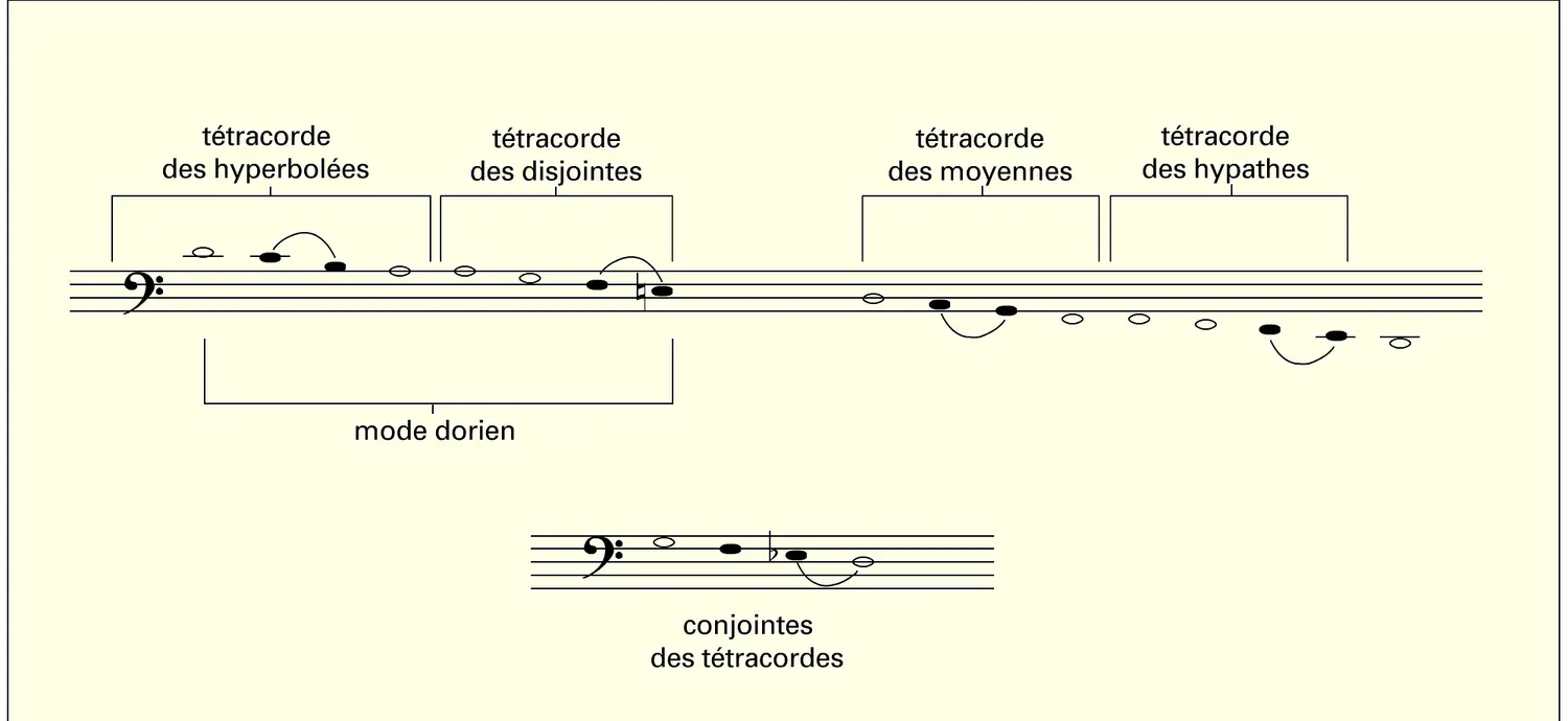 Système parfait